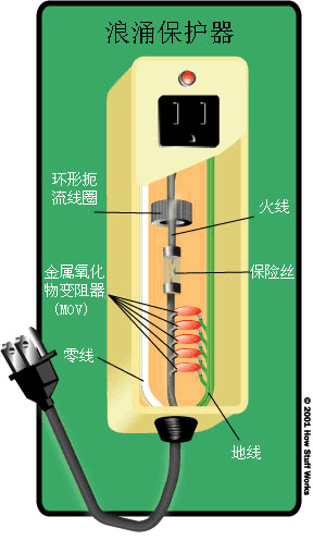 浪涌保护器工作原理(图2)