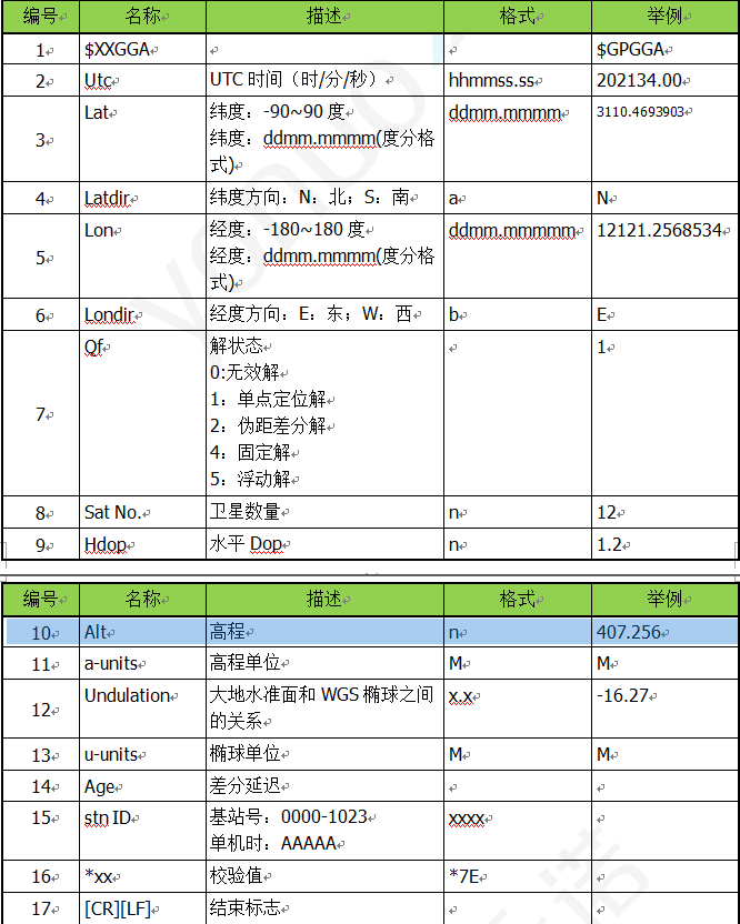 NMEA(图2)