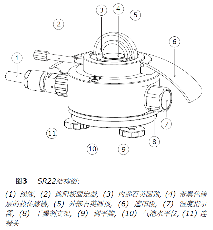 Hukseflux SR22二级总辐射表(图2)